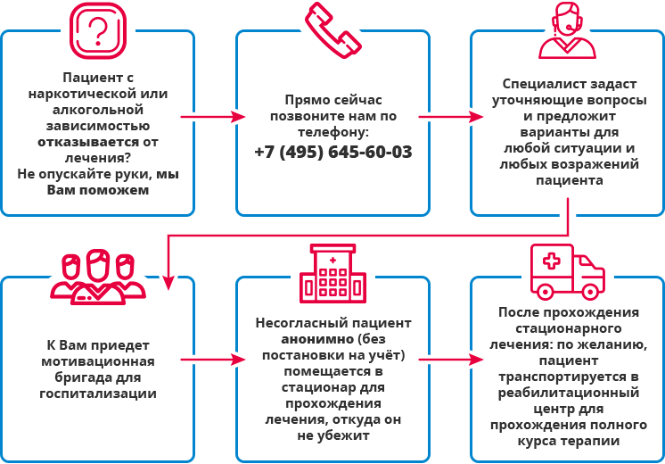 Как вылечить наркозависимого без его согласия бесплатно